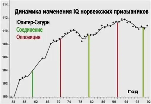 ������������� ������: ������ � ����.