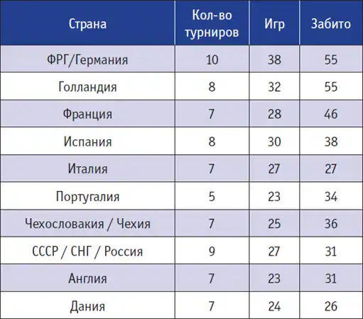 ������� ���������� ������� � 2012.