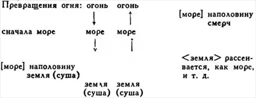 Гераклит.