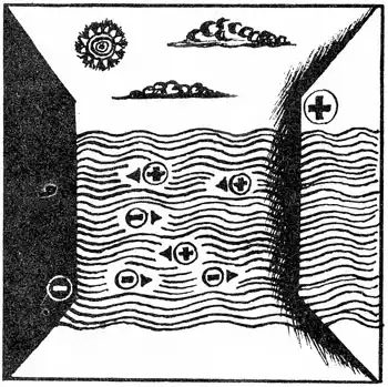 ���� �� ����� [1970].