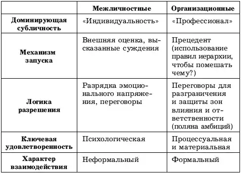��������: ����������� ��� ���������...