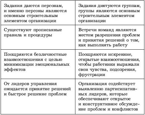 ��������: ����������� ��� ���������...