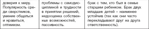 �����: ������ �������.