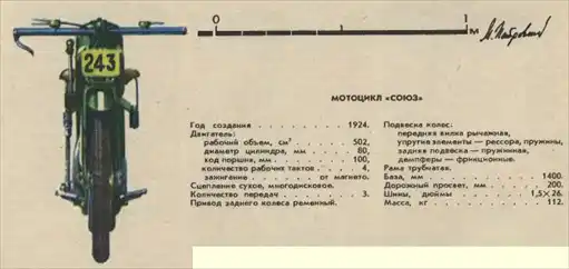 ���������. ������������ ����� ��. 1989.