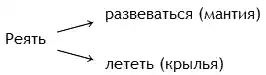 Новые безделки: Сборник к 60-летию В. Э. Вацуро.