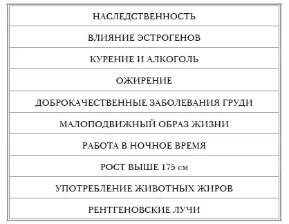 � ����� ������� � �������� ����������.