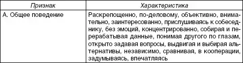 Речевая коммуникация.