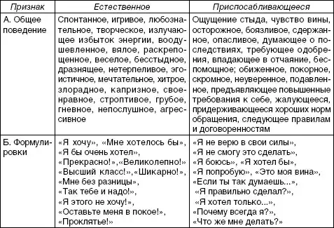 Речевая коммуникация.