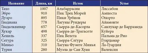Все об Испании.