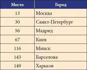 Все об Испании.