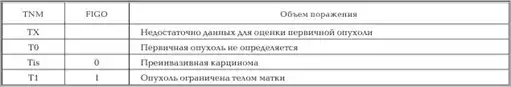 Женское здоровье. Большая медицинская энциклопедия.