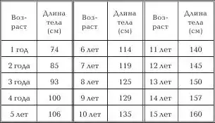 Женское здоровье. Большая медицинская энциклопедия.