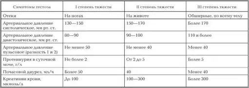 Женское здоровье. Большая медицинская энциклопедия.