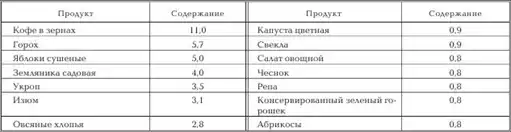 Женское здоровье. Большая медицинская энциклопедия.