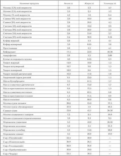 Женское здоровье. Большая медицинская энциклопедия.