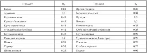 Женское здоровье. Большая медицинская энциклопедия.