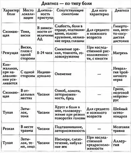 60 ��� - �� �������.
