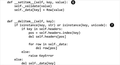 ���������� �� Python.