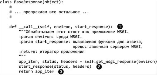 ���������� �� Python.