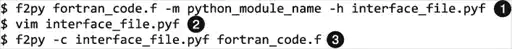 ���������� �� Python.