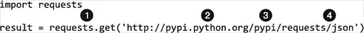 ���������� �� Python.