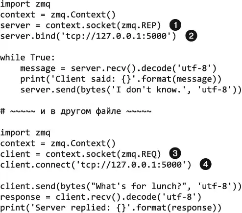 ���������� �� Python.