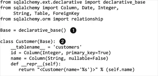 ���������� �� Python.