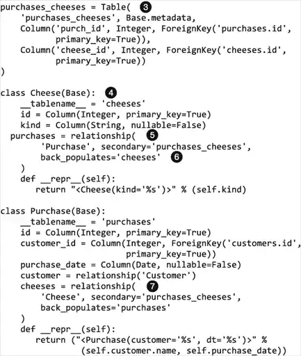 ���������� �� Python.