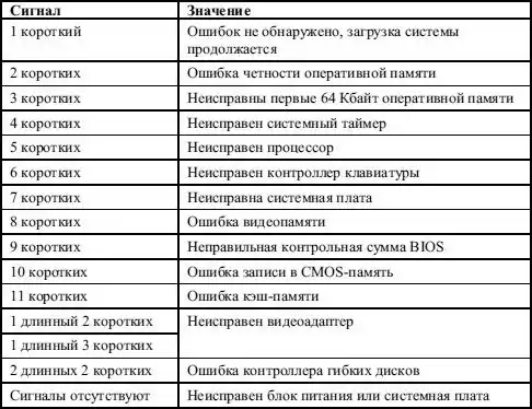 BIOS � ������ ��������� ��.