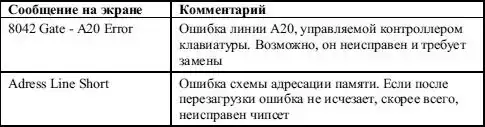 BIOS � ������ ��������� ��.