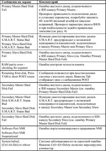 BIOS � ������ ��������� ��.