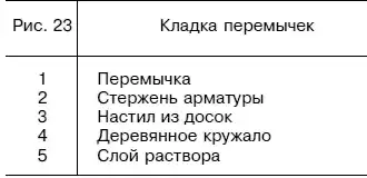 ����, �����.