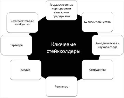 Big data ������� ������.