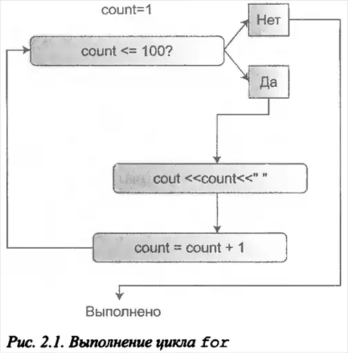 C++. Базовый курс.