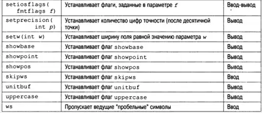C++. Базовый курс.