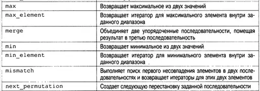 C++. Базовый курс.