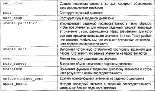 C++. Базовый курс.