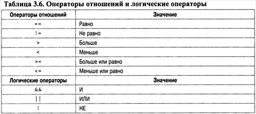 C++. Базовый курс.
