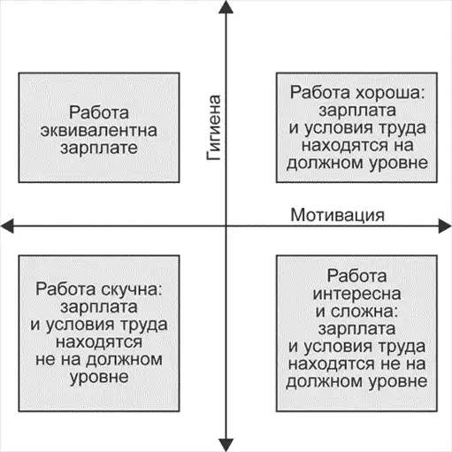 ��������� DevOps.