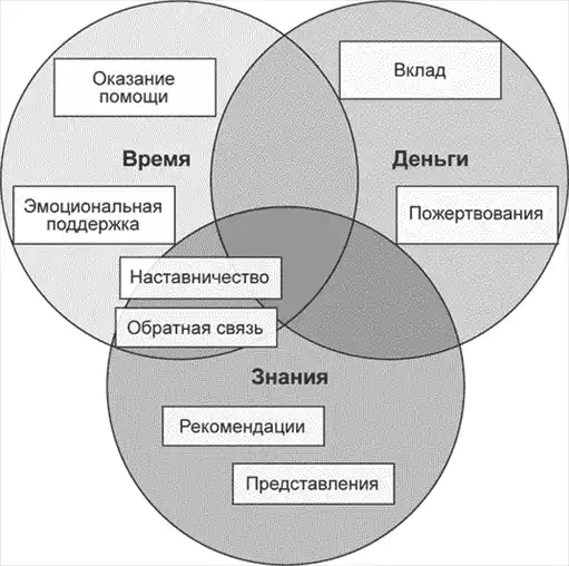 ��������� DevOps.