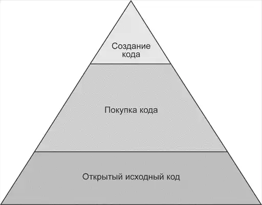 ��������� DevOps.