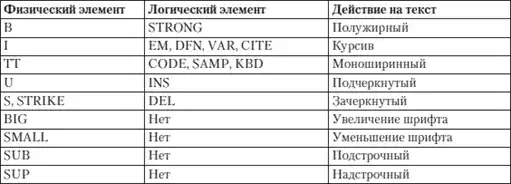 HTML, XHTML � CSS �� ��� ���������.