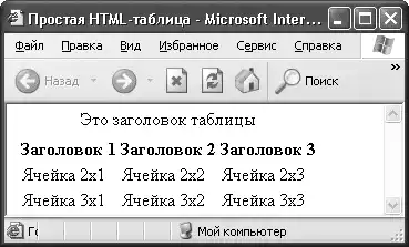 HTML, XHTML � CSS �� ��� ���������.