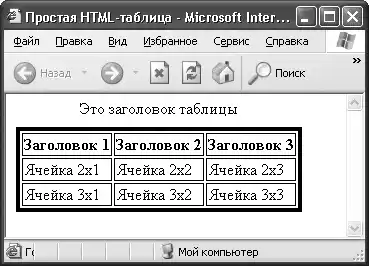 HTML, XHTML � CSS �� ��� ���������.