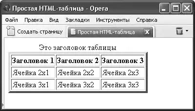 HTML, XHTML � CSS �� ��� ���������.