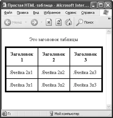 HTML, XHTML � CSS �� ��� ���������.