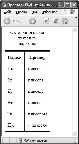 HTML, XHTML � CSS �� ��� ���������.
