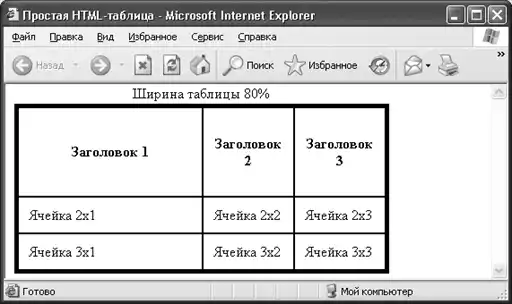 HTML, XHTML � CSS �� ��� ���������.