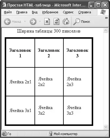 HTML, XHTML � CSS �� ��� ���������.