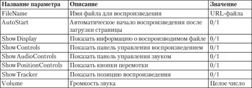 HTML, XHTML � CSS �� ��� ���������.